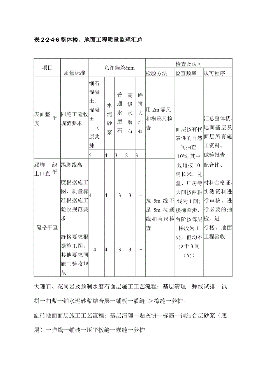 地面与地面工程的质量监理细则.docx_第2页