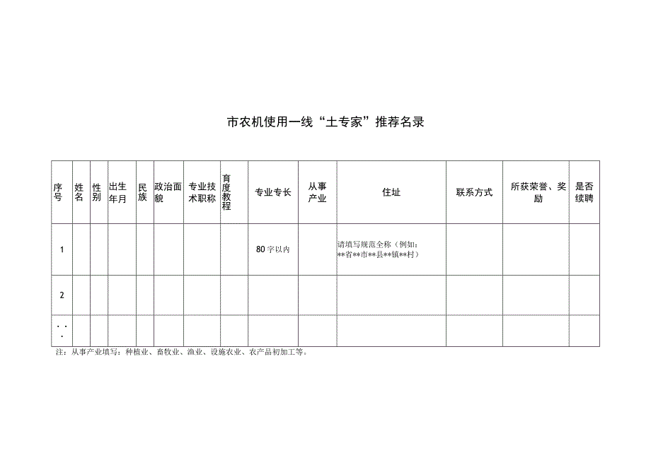 农机使用一线“土专家”培养使用情况总结（模版）、推荐表.docx_第2页