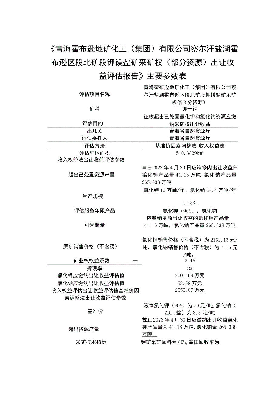 《青海霍布逊地矿化工（集团）有限公司察尔汗盐湖霍布逊区段北矿段钾镁盐矿采矿权（部分资源）出让收益评估报告》主要参数表.docx_第1页