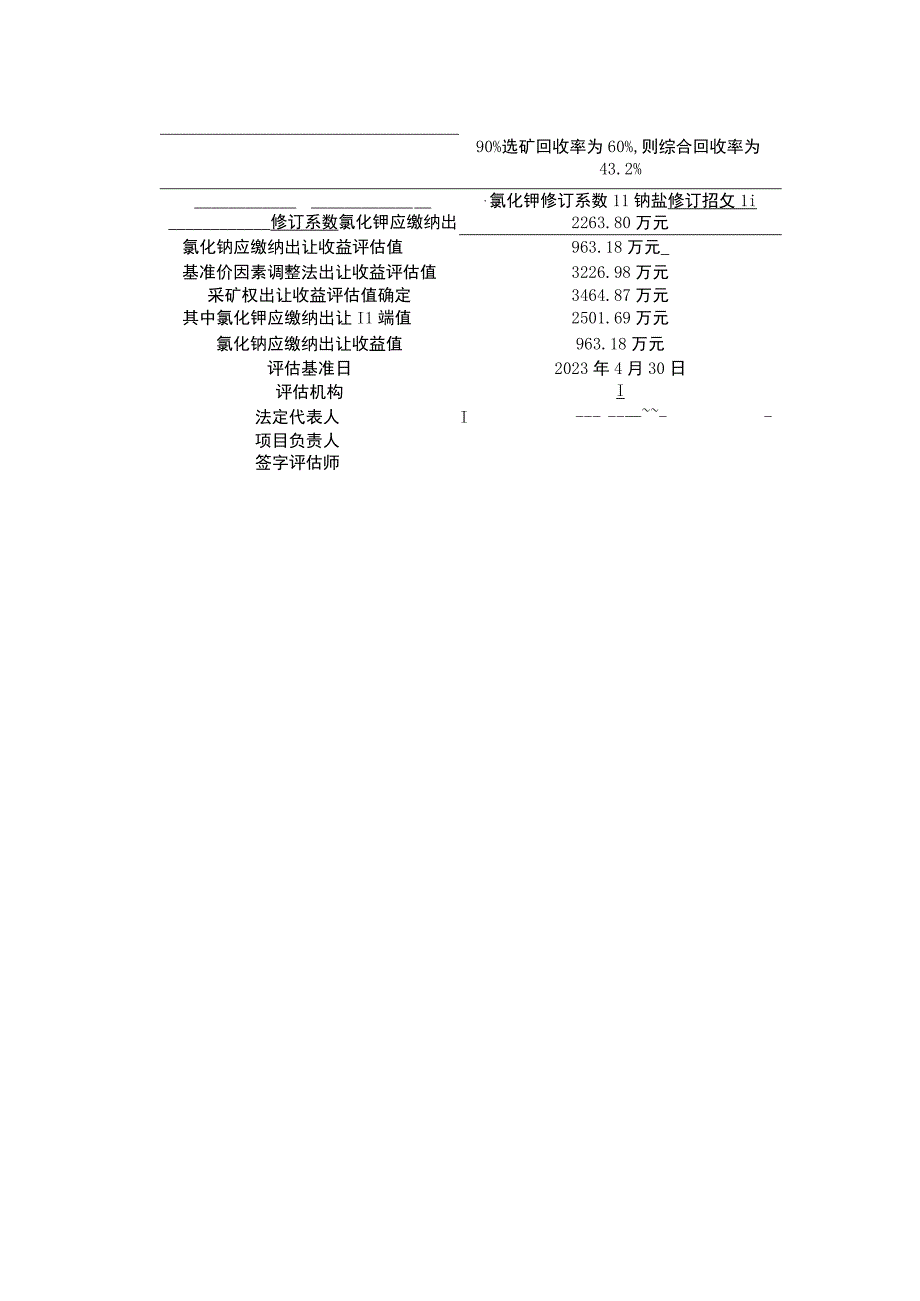 《青海霍布逊地矿化工（集团）有限公司察尔汗盐湖霍布逊区段北矿段钾镁盐矿采矿权（部分资源）出让收益评估报告》主要参数表.docx_第2页