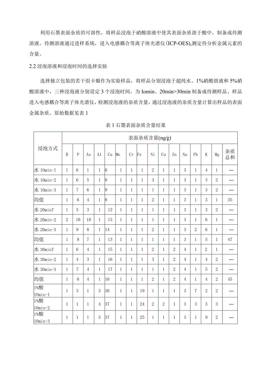 多晶硅生产用石墨制品表面杂质含量的测定 电感耦合等离子体发射光谱法编制说明.docx_第3页