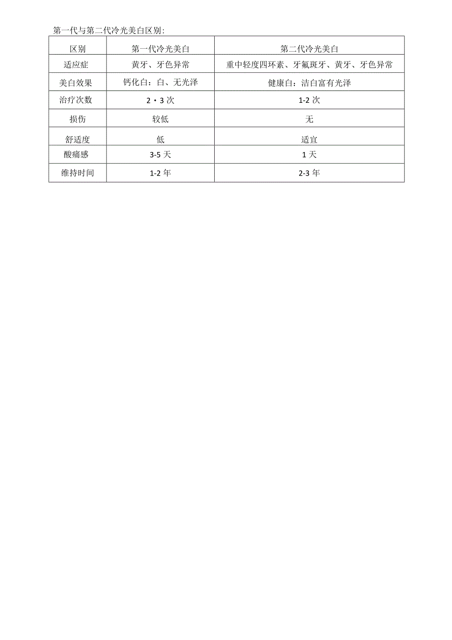 口腔美容第二代冷光美白基础知识.docx_第2页