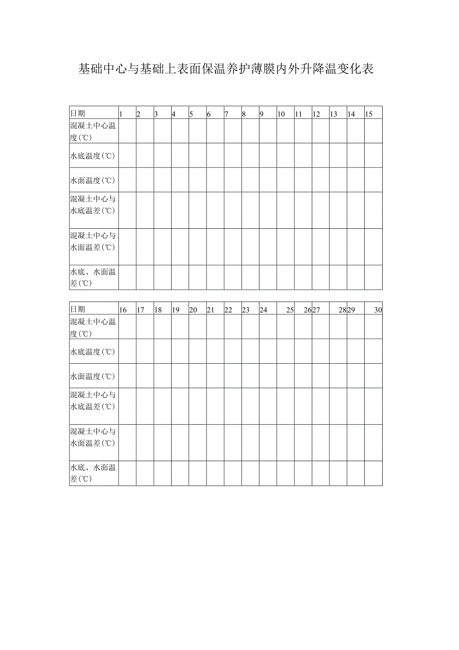 基础中心与基础上表面保温养护薄膜内外升降温变化表.docx_第1页