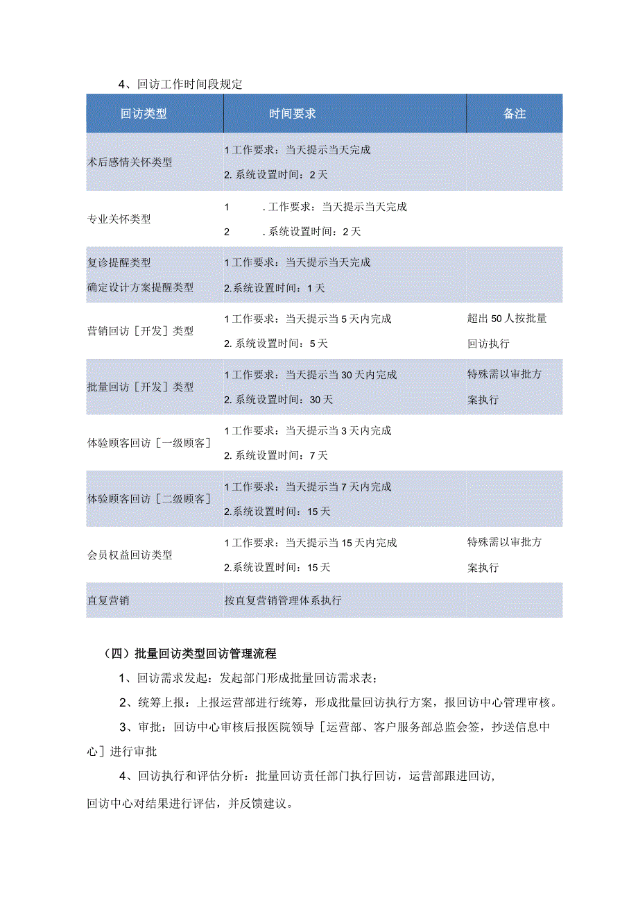 医美客服中心回访工作管理制度.docx_第3页