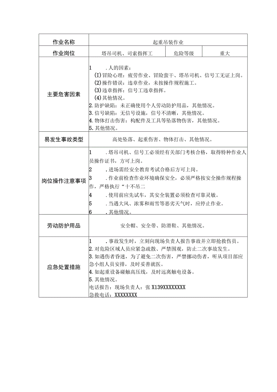 塔吊司机、司索指挥工安全操作规程清单.docx_第1页