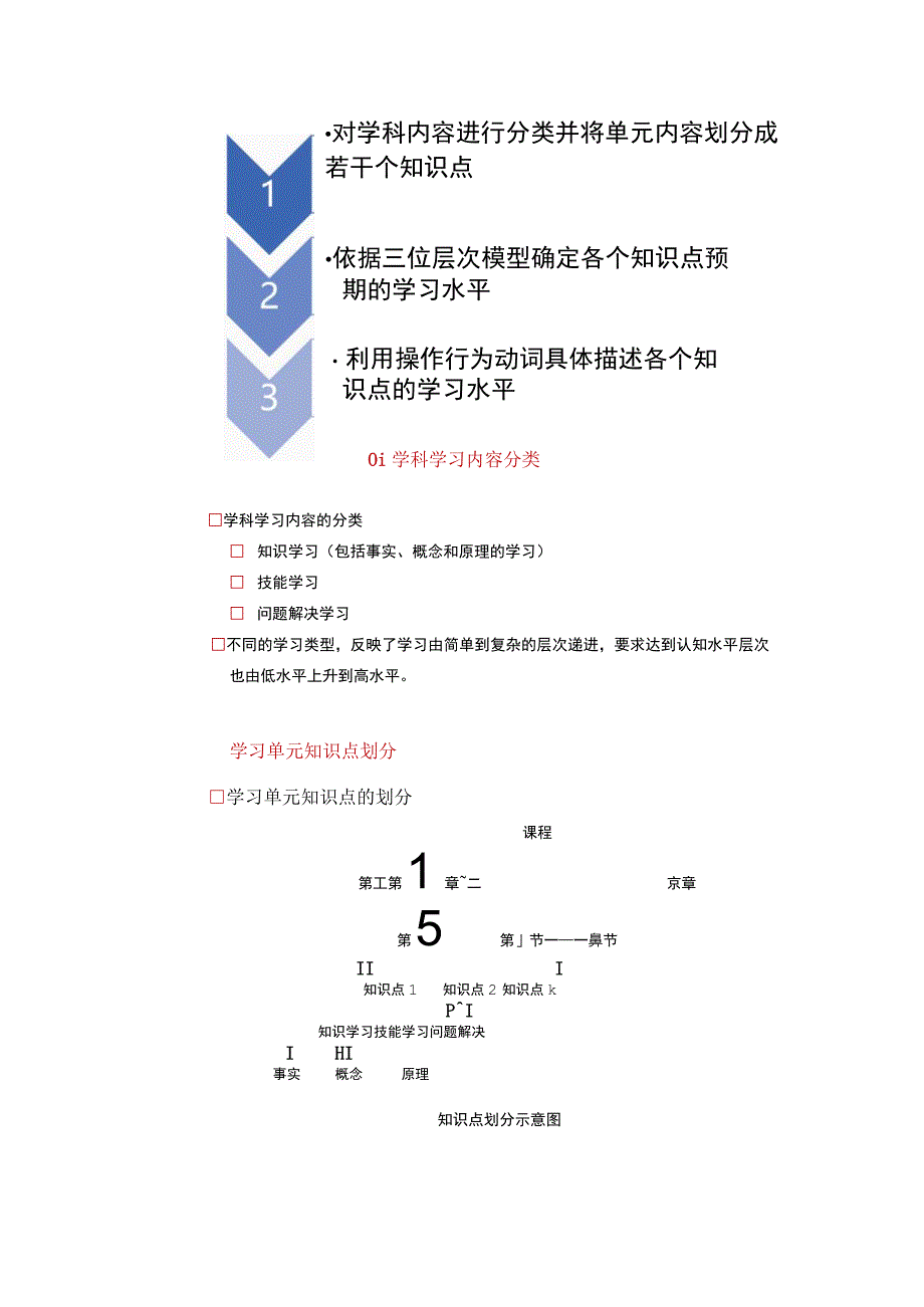 什么是教学设计？进行教学设计的思维导图来了.docx_第3页