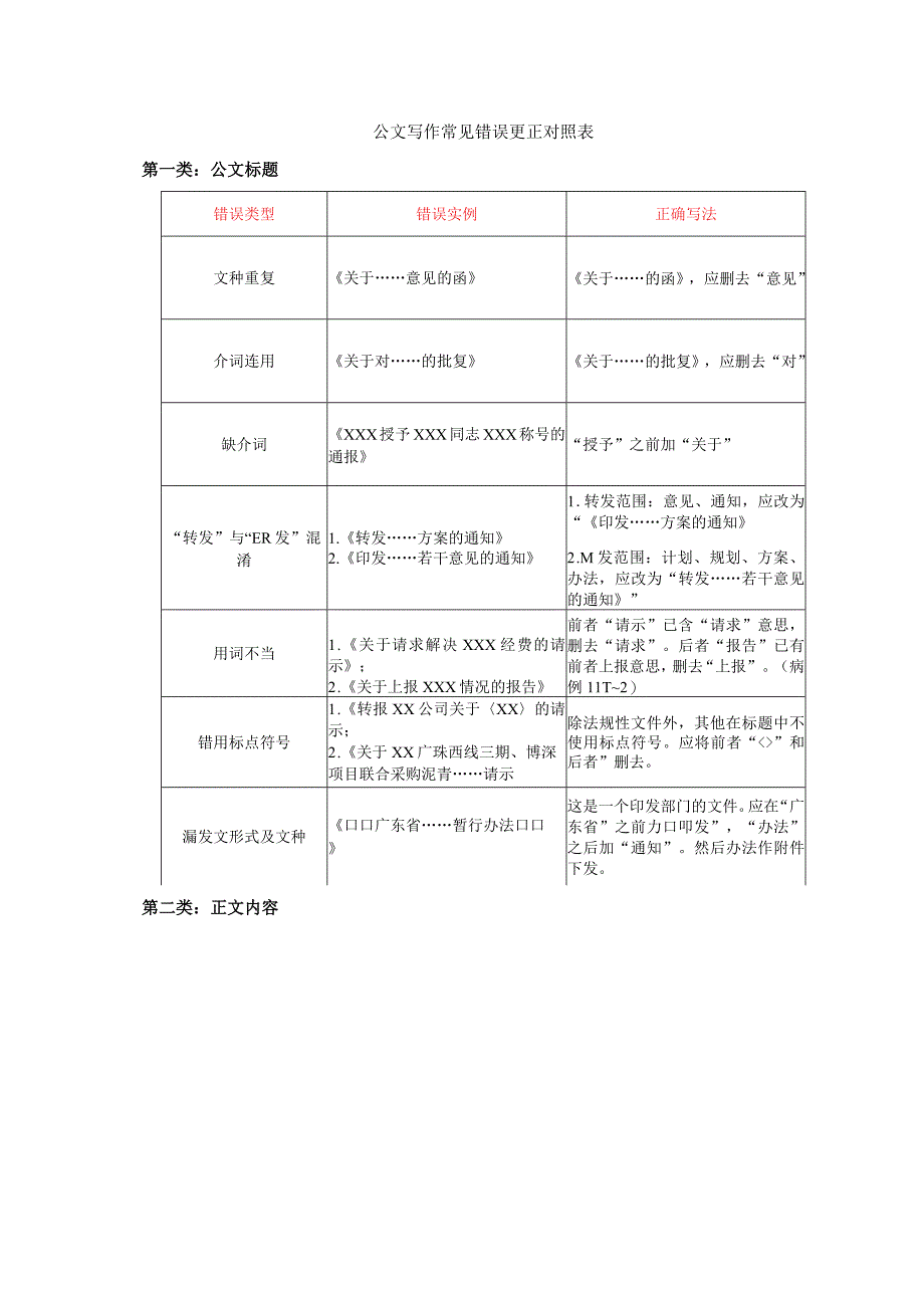 公文写作常见错误更正对照表.docx_第1页