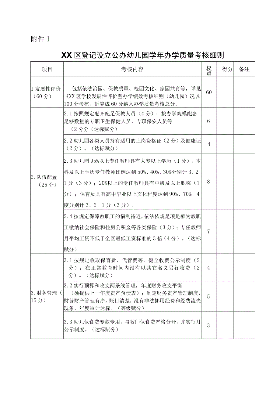 XX区登记设立公办幼儿园学年办学质量考核办法.docx_第3页