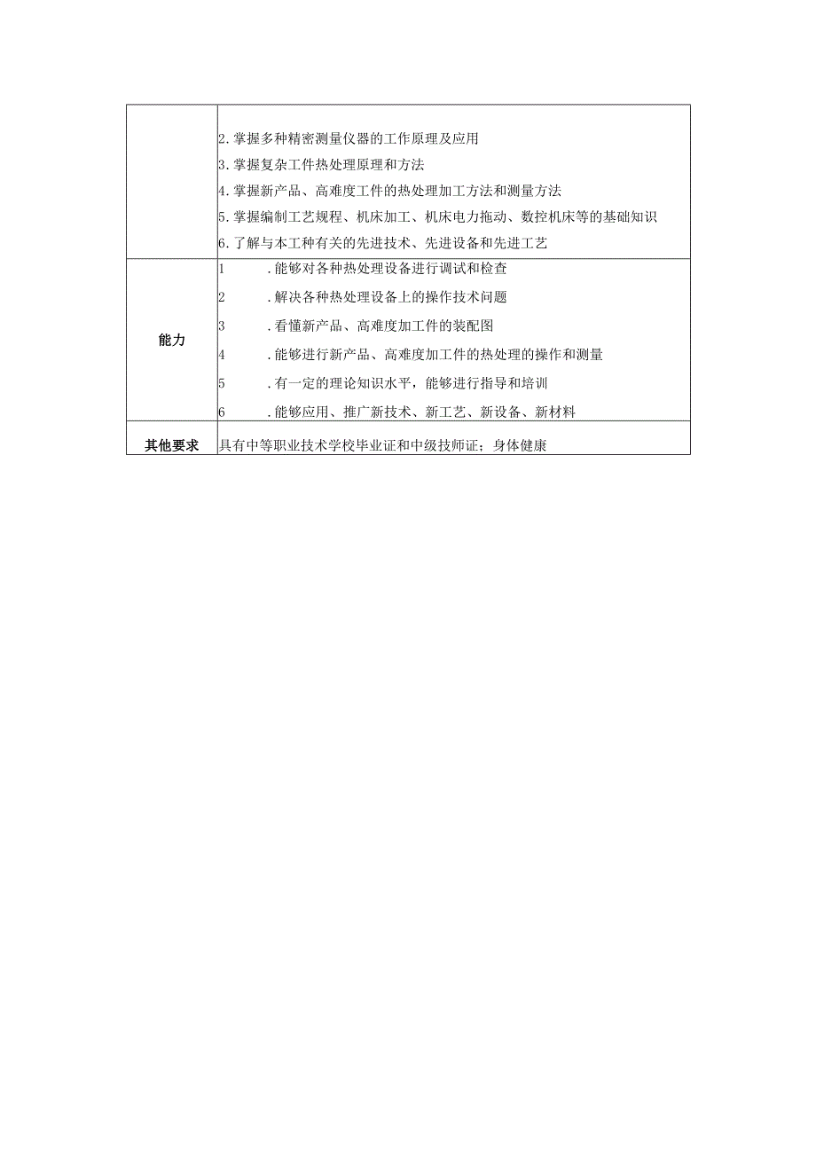 中级技师热处理工岗位说明书.docx_第2页