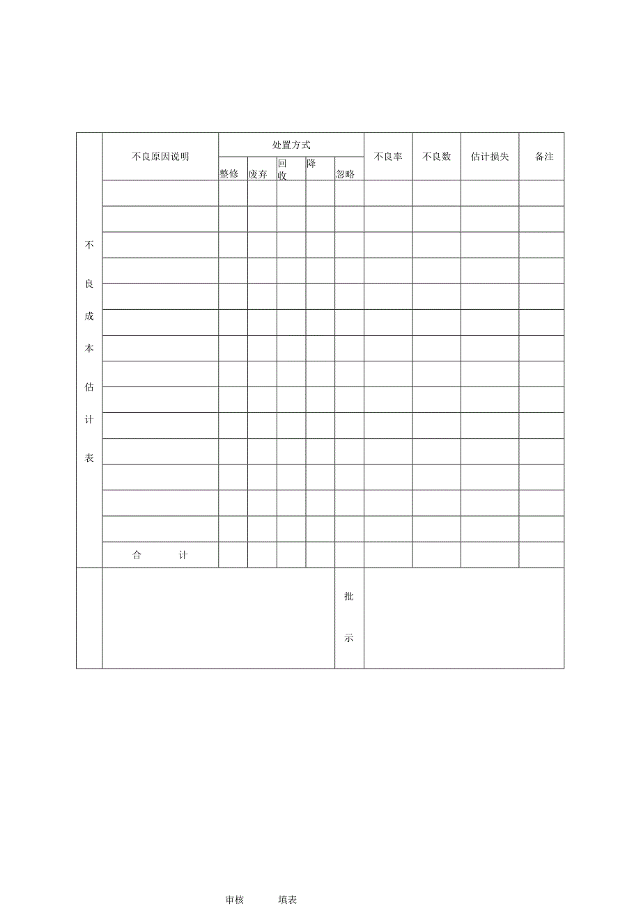 产品质量不良成本表.docx_第1页