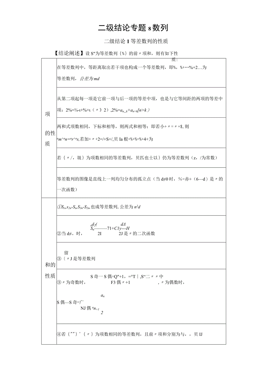 二级结论专题8 数列.docx_第1页