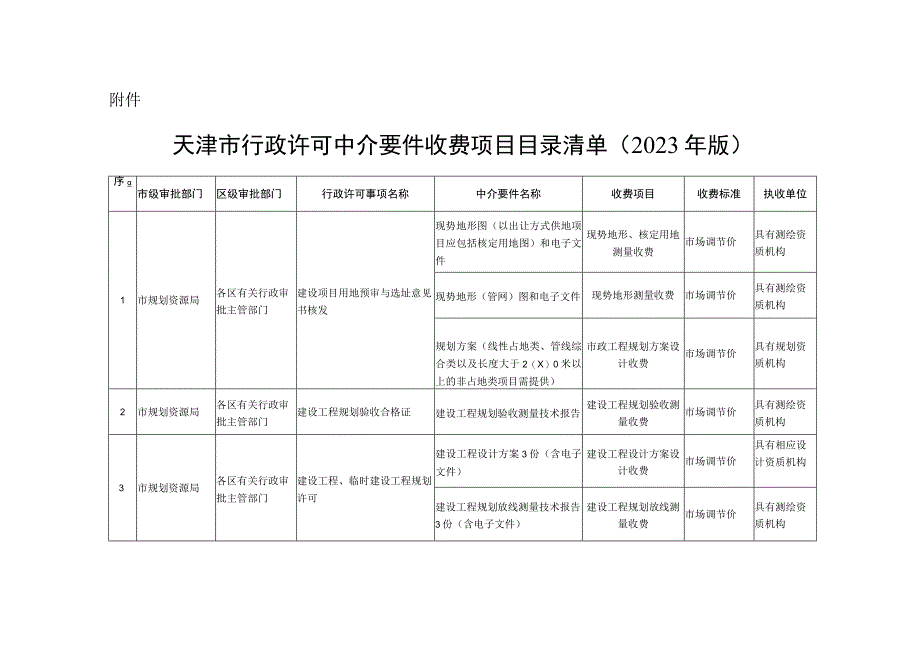 天津市行政许可中介要件收费项目目录清单（2023年版）.docx_第1页