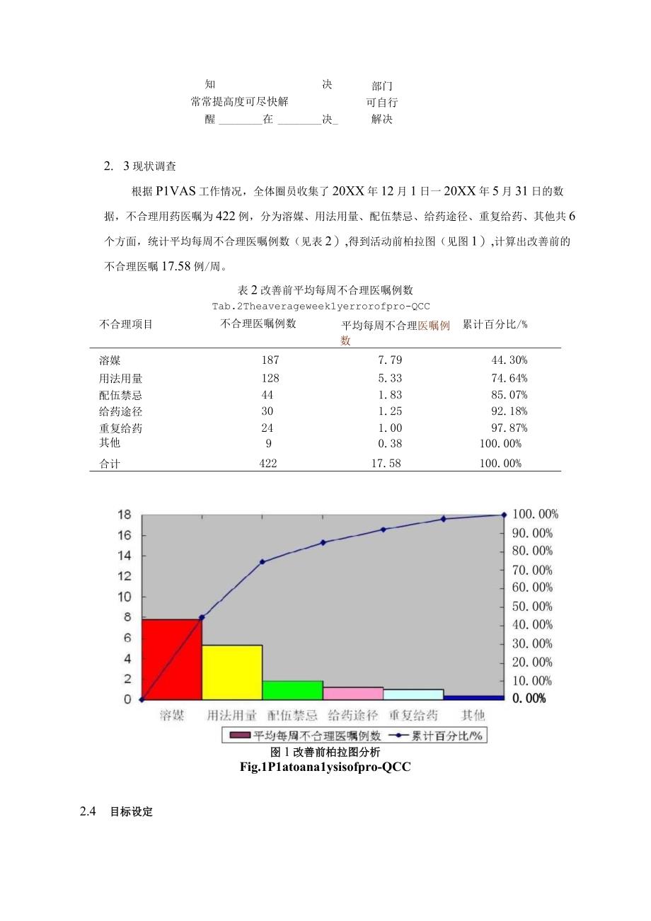 品管圈活动对静脉药物配置中心不合理医嘱审核分析静配中心质量持续改进案例.docx_第3页