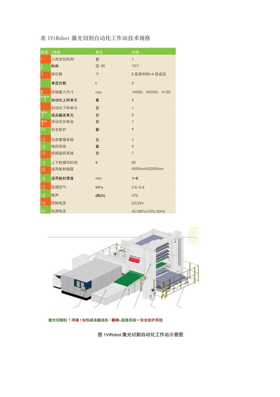 Vt Robot激光切割自动化工作站在电梯等钣金领域的应用.docx_第2页