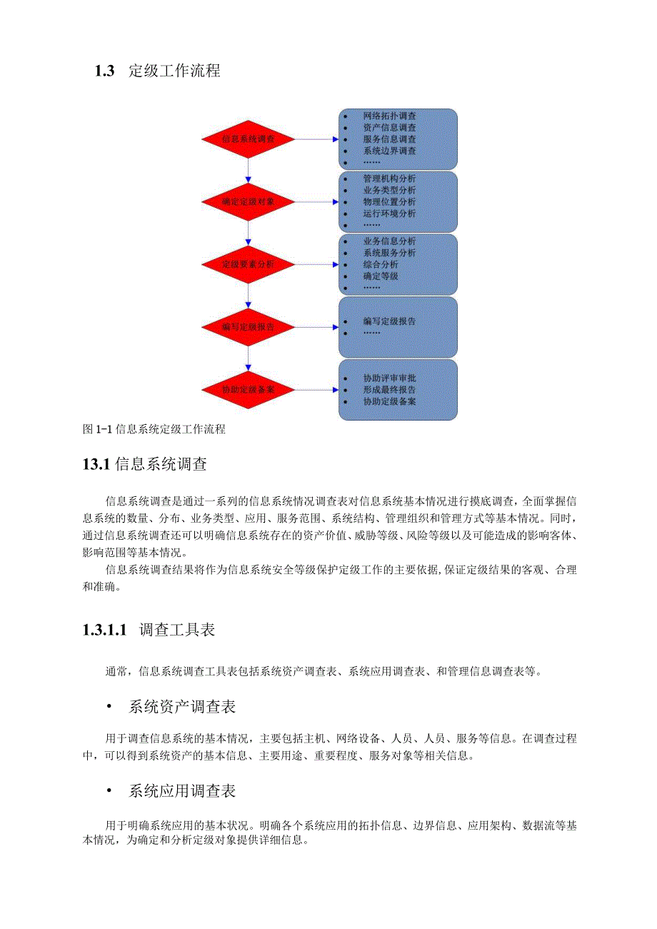 信息安全等级保护操作指南和操作流程DOC.docx_第2页