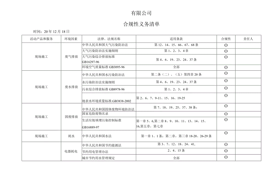 合规性义务清单.docx_第1页