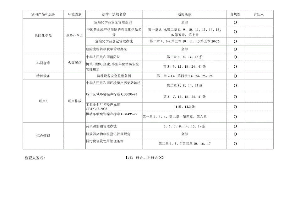 合规性义务清单.docx_第3页