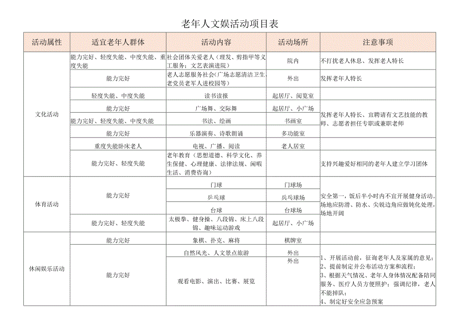 养老院一周文化娱乐活动安排表和项目表.docx_第2页