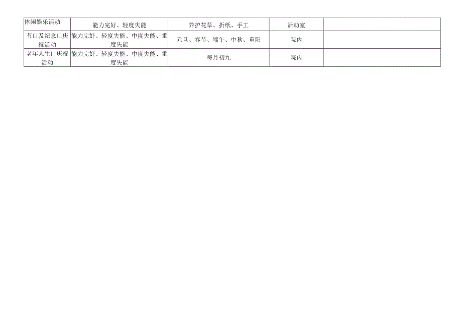 养老院一周文化娱乐活动安排表和项目表.docx_第3页