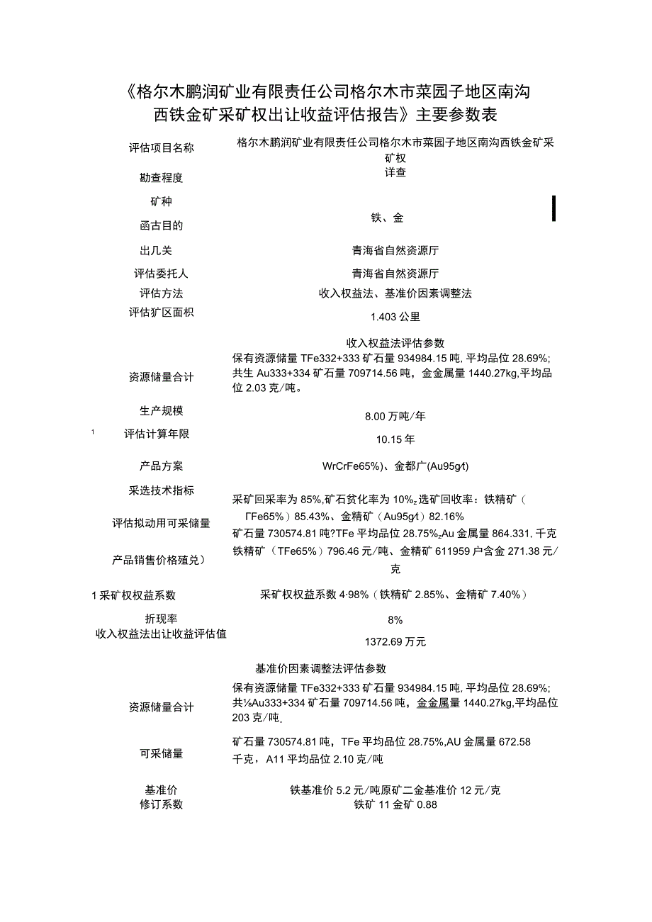 《格尔木鹏润矿业有限责任公司格尔木市菜园子地区南沟西铁金矿采矿权出让收益评估报告》主要参数表.docx_第1页