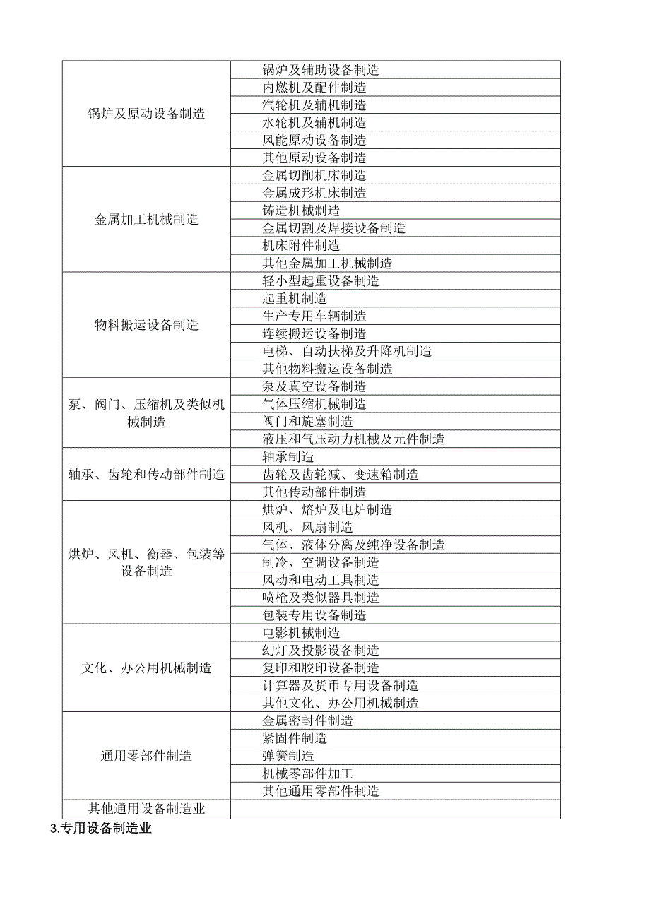 冶金等八大行业企业分类界定简明表.docx_第2页