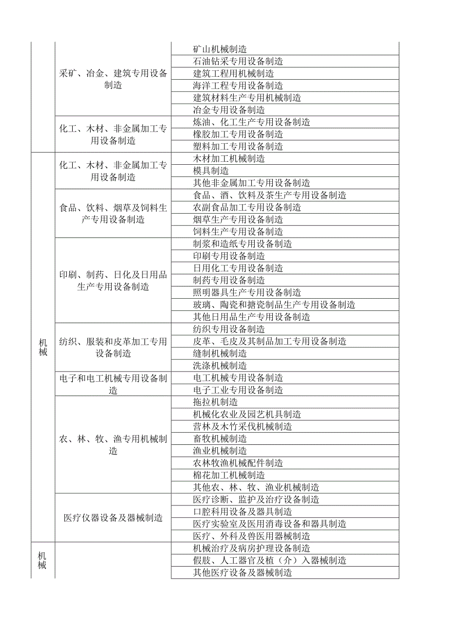 冶金等八大行业企业分类界定简明表.docx_第3页