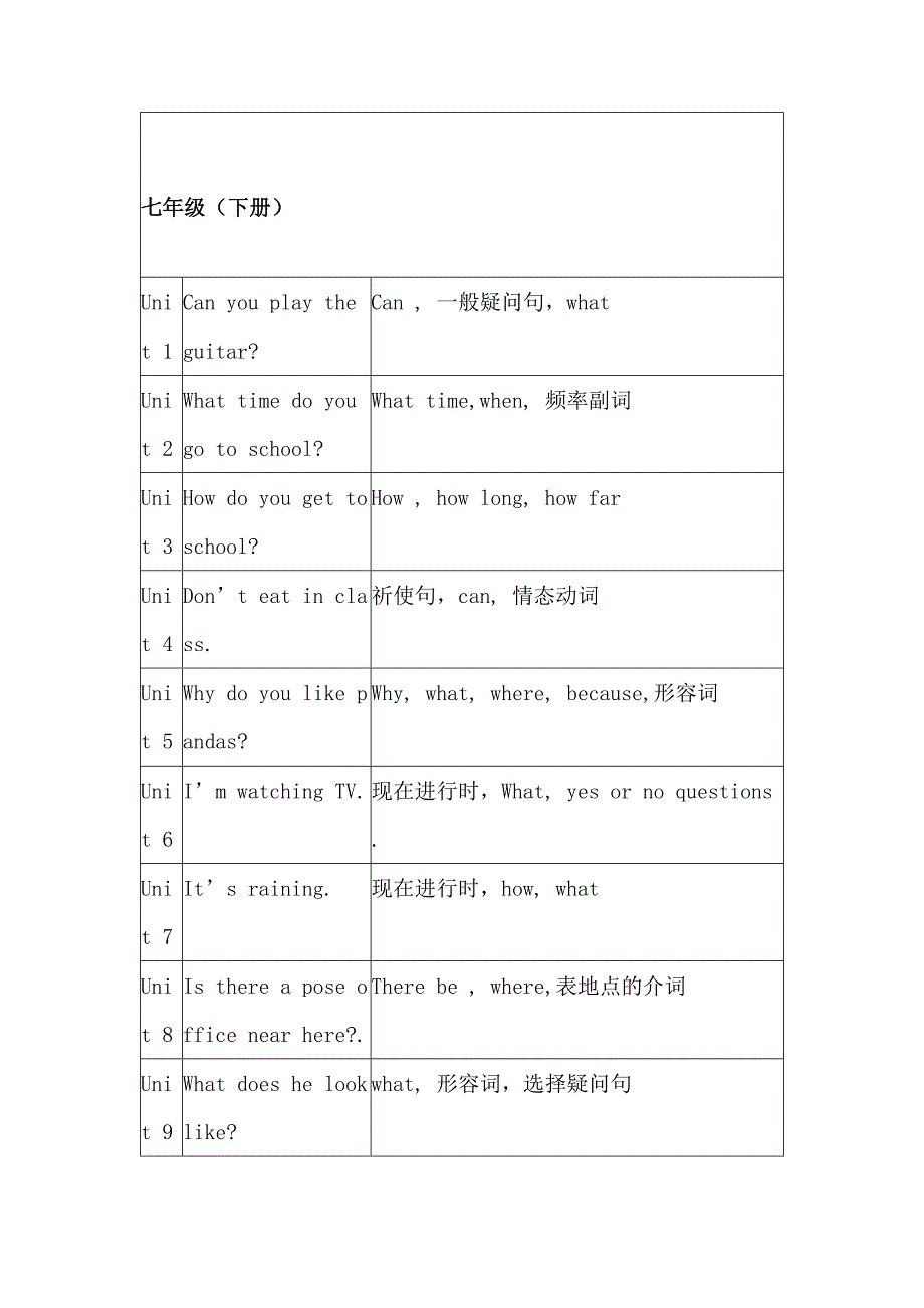 初中三年英语课本各单元语法点总结.docx_第2页