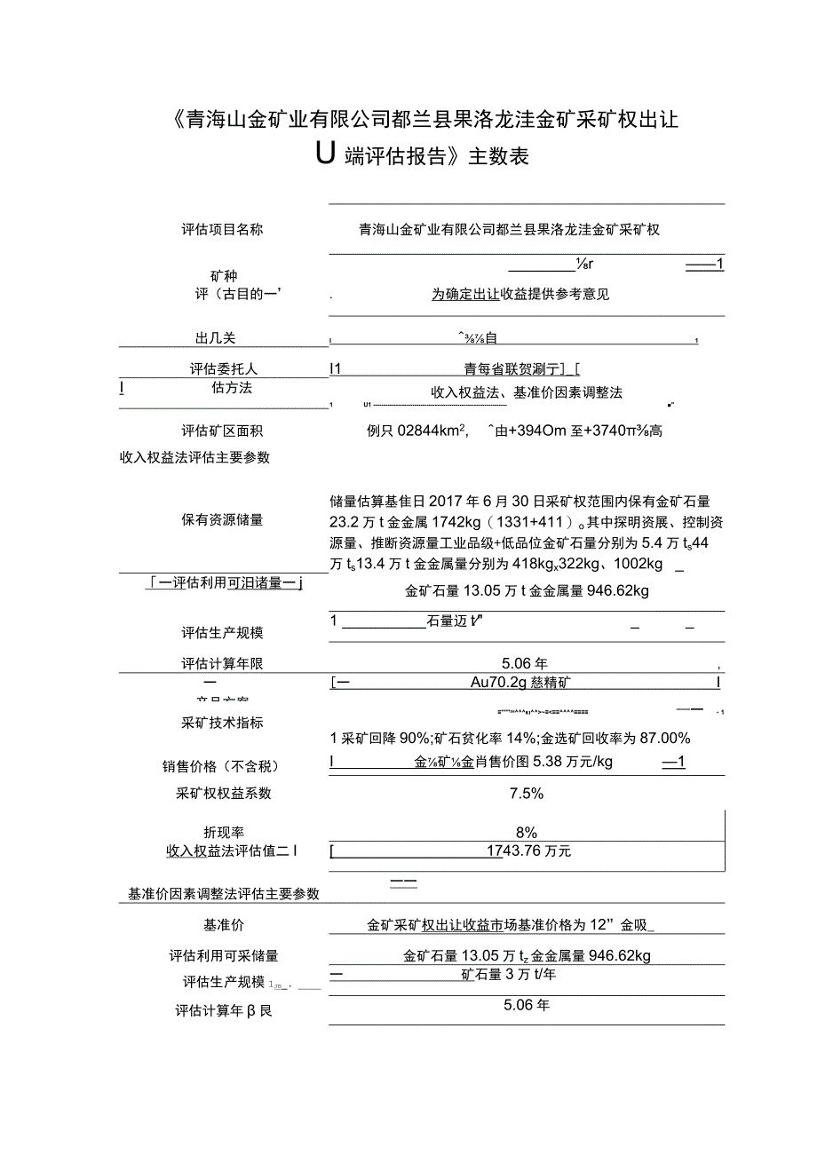 《青海山金矿业有限公司都兰县果洛龙洼金矿采矿权出让收益评估报告》主要参数表.docx_第1页