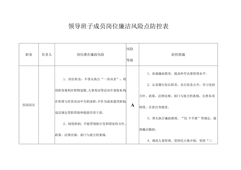 医院廉政风险点汇总表.docx_第1页