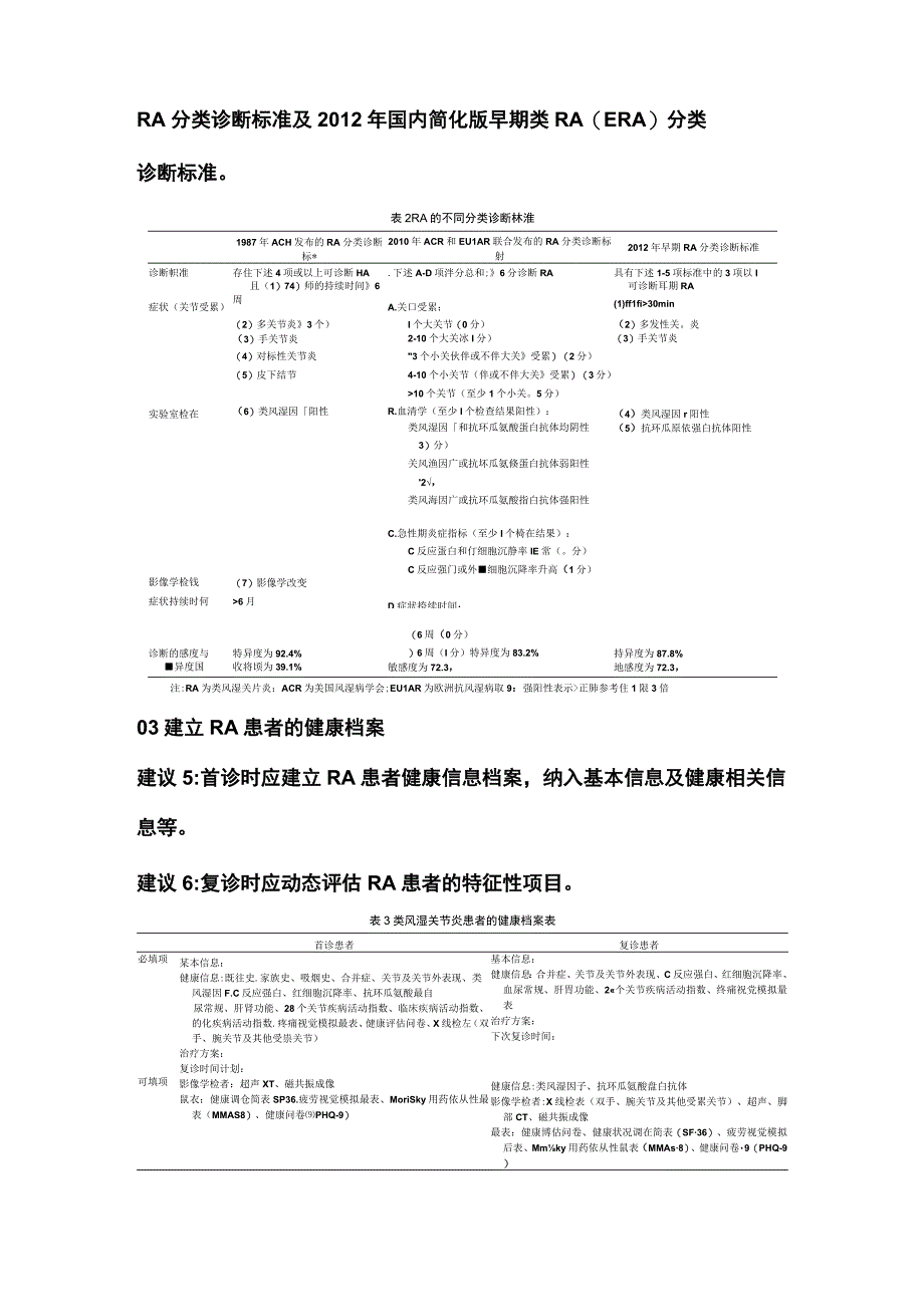 2023类风湿关节炎的慢病管理专家建议.docx_第2页