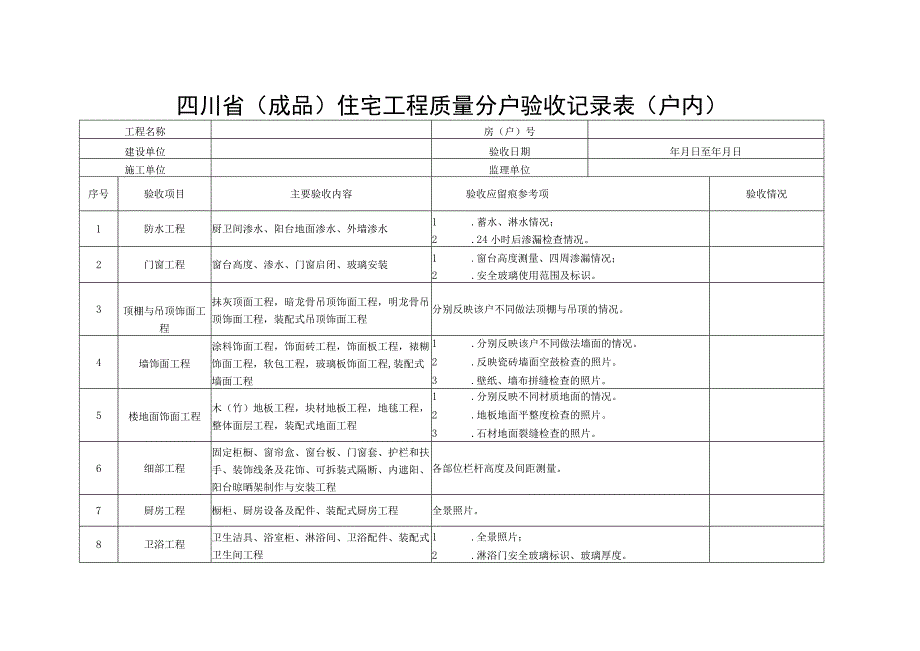 四川省（成品）住宅工程质量分户验收记录表（户内）.docx_第1页