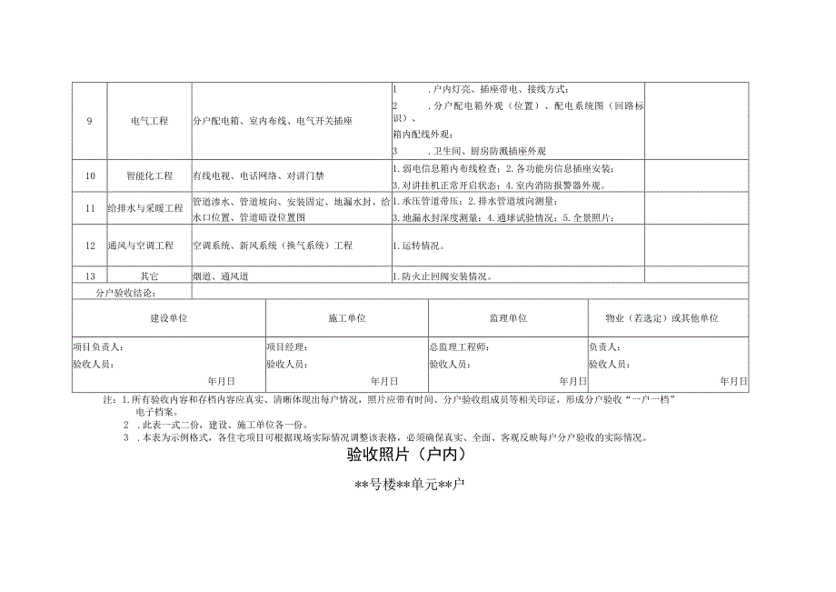 四川省（成品）住宅工程质量分户验收记录表（户内）.docx_第2页