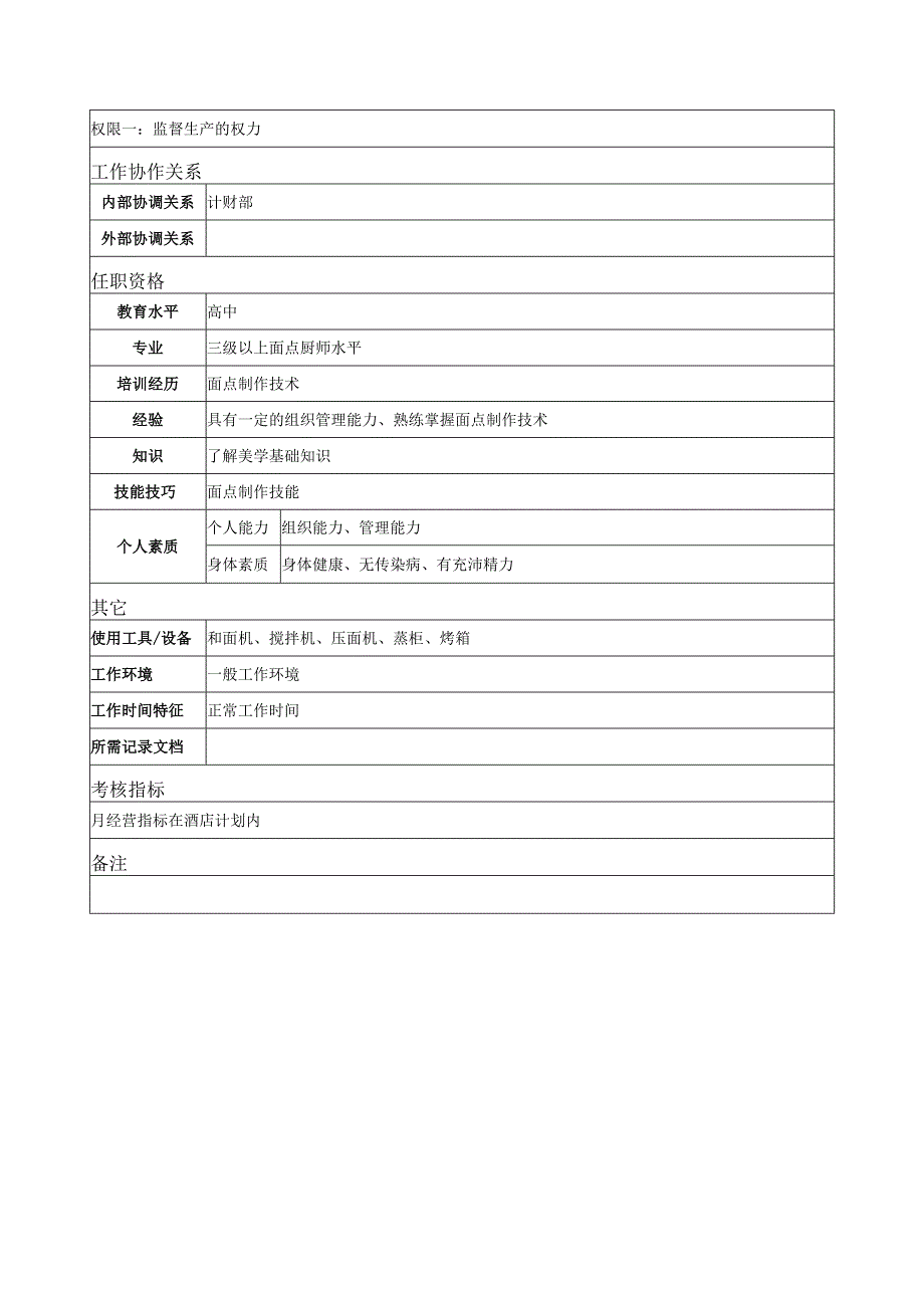 x国际大酒店餐饮部岗位说明书-点心主厨.docx_第2页