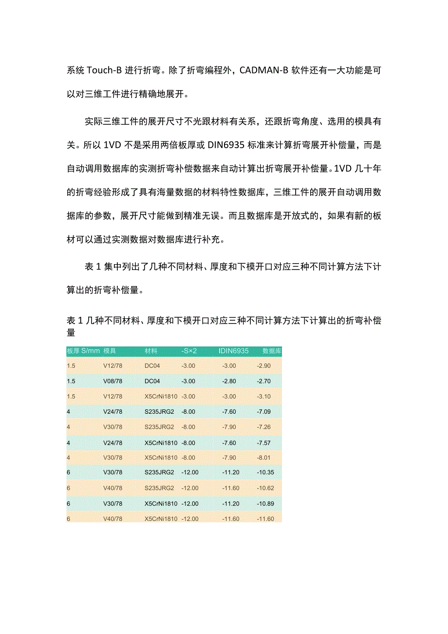 LVD先进折弯技术在钣金行业的应用.docx_第2页