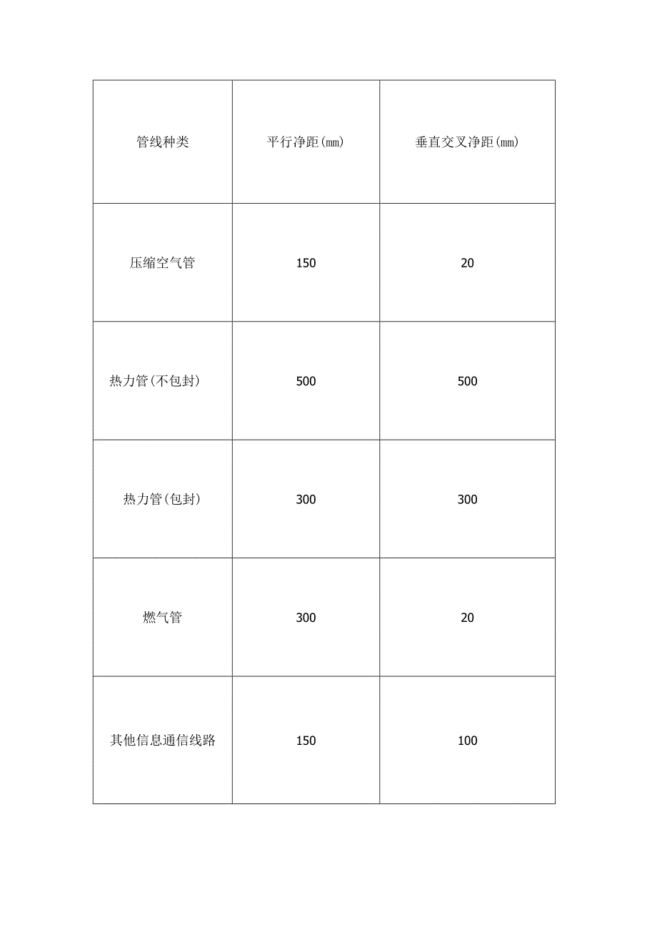 墙壁光缆与其他管线的最小间距表.docx_第2页