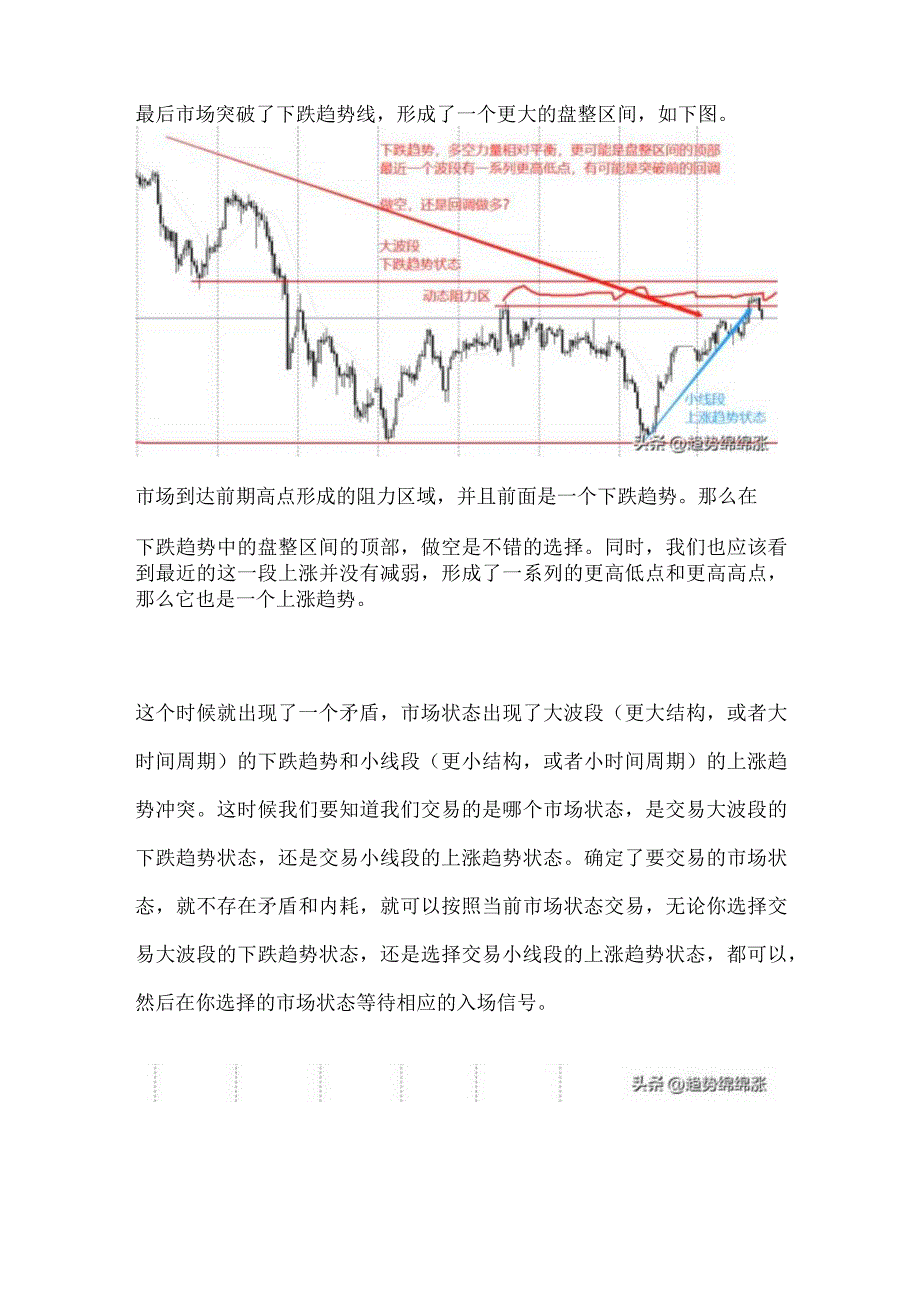 交易趋势：实际交易不是静态分析而是动态分析盈利是这么来的.docx_第3页