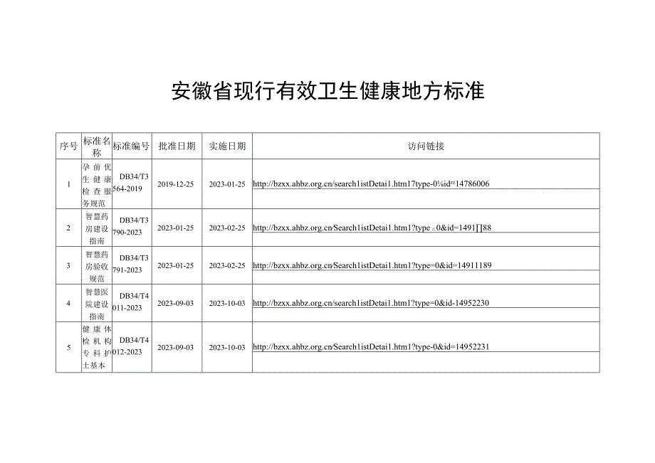 安徽省现行有效卫生健康地方标准-截止至2023年11月.docx_第1页