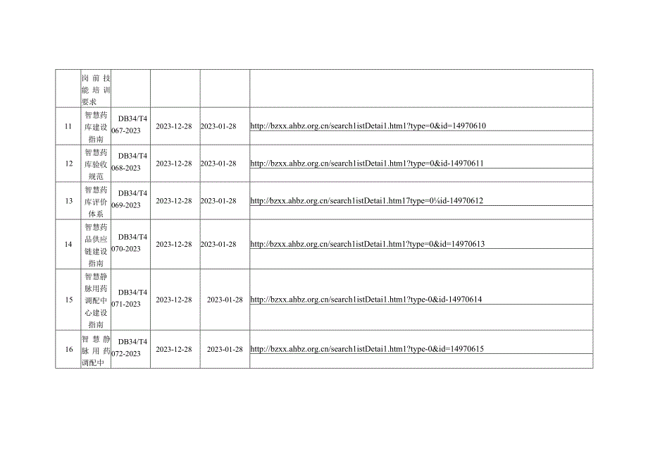 安徽省现行有效卫生健康地方标准-截止至2023年11月.docx_第3页