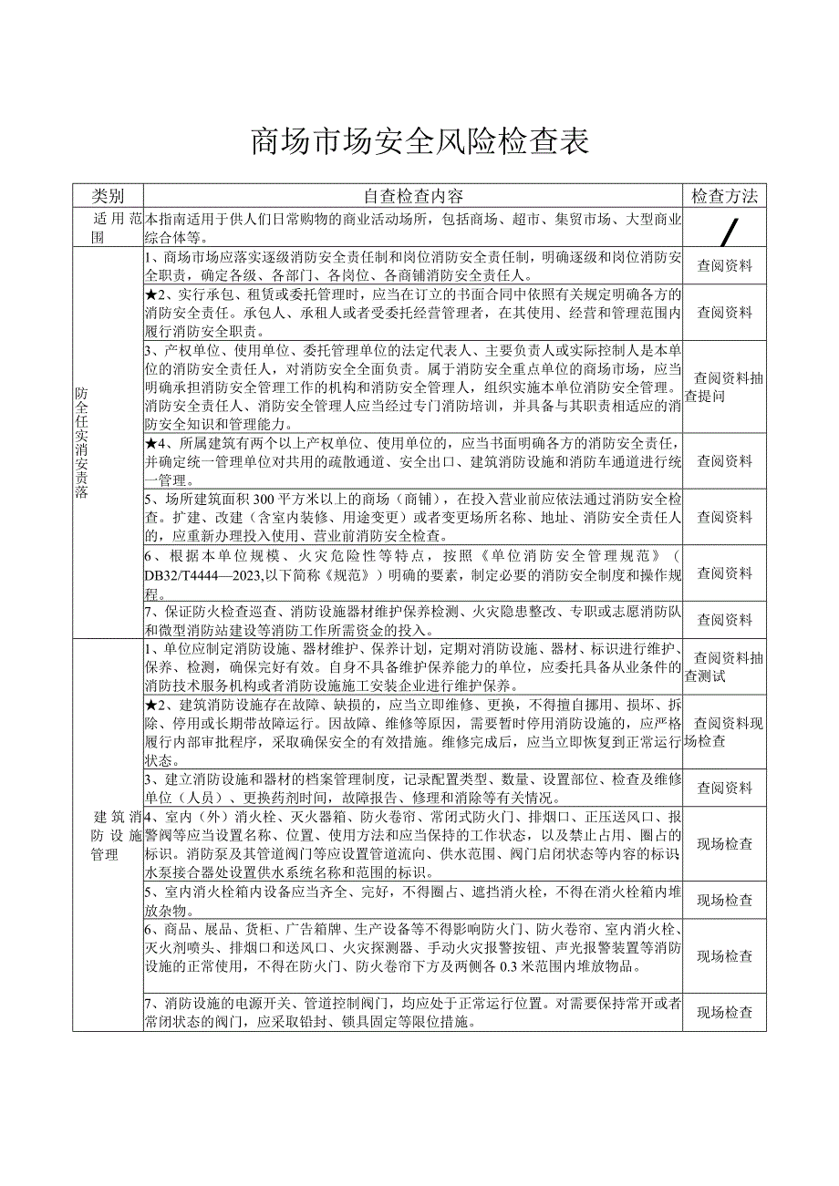 商场市场安全风险检查表.docx_第1页