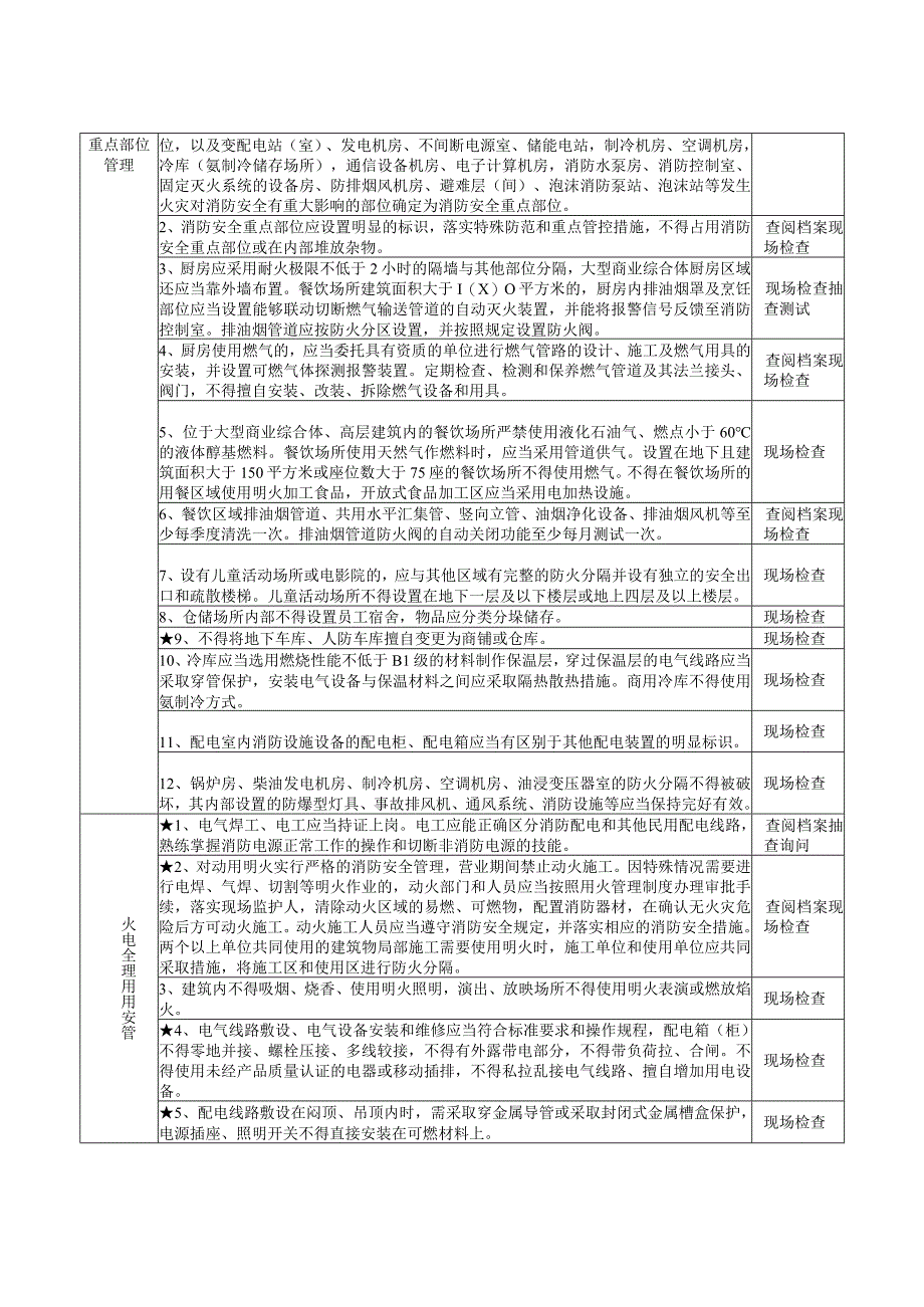 商场市场安全风险检查表.docx_第3页