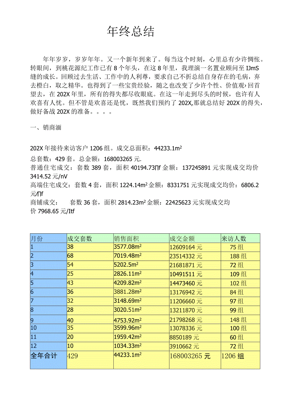 优秀房地产销售年终总结12篇.docx_第1页