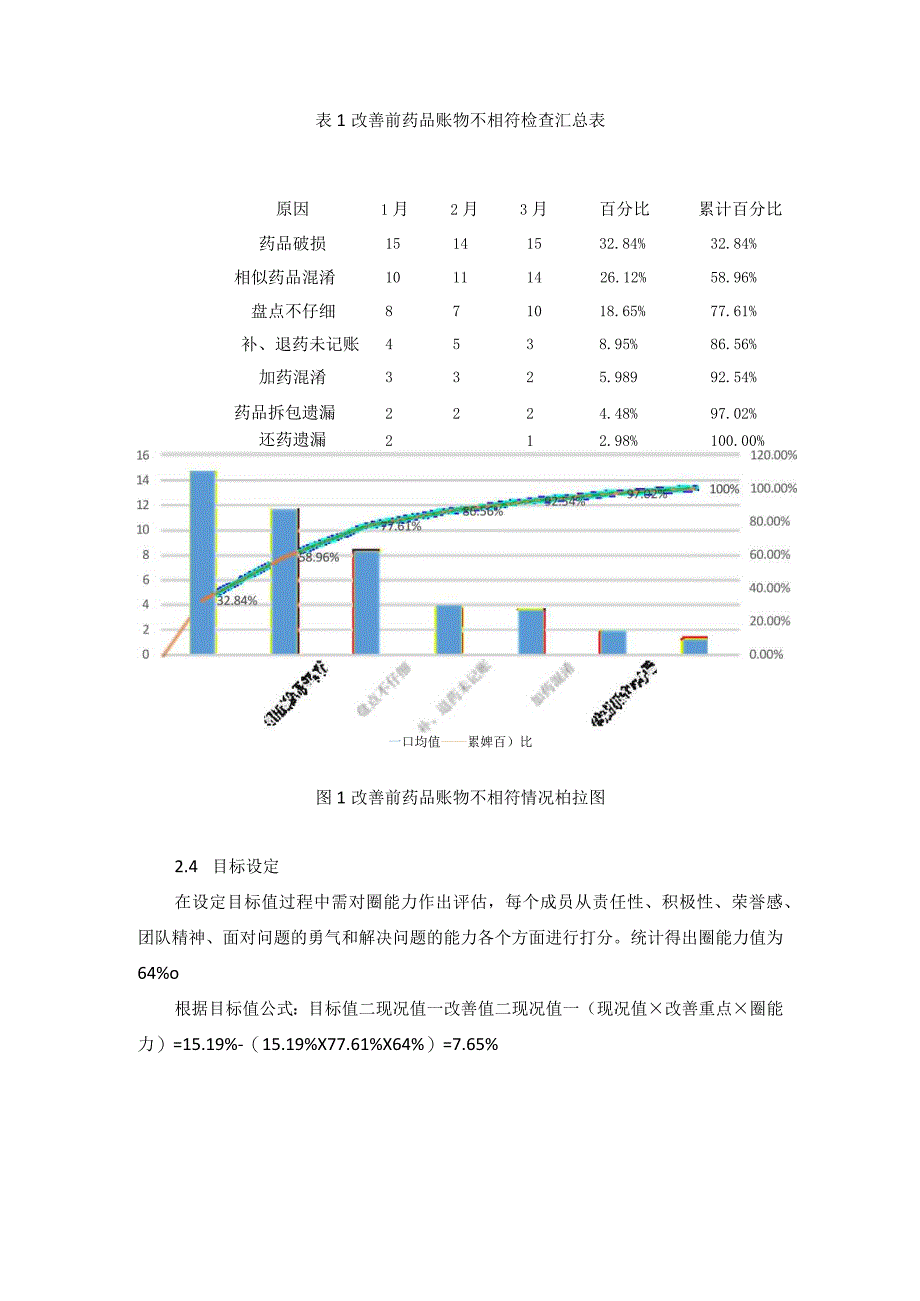 品管圈活动在PIVAS降低药品盘点不准确率的应用静配中心质量持续改进案例.docx_第3页