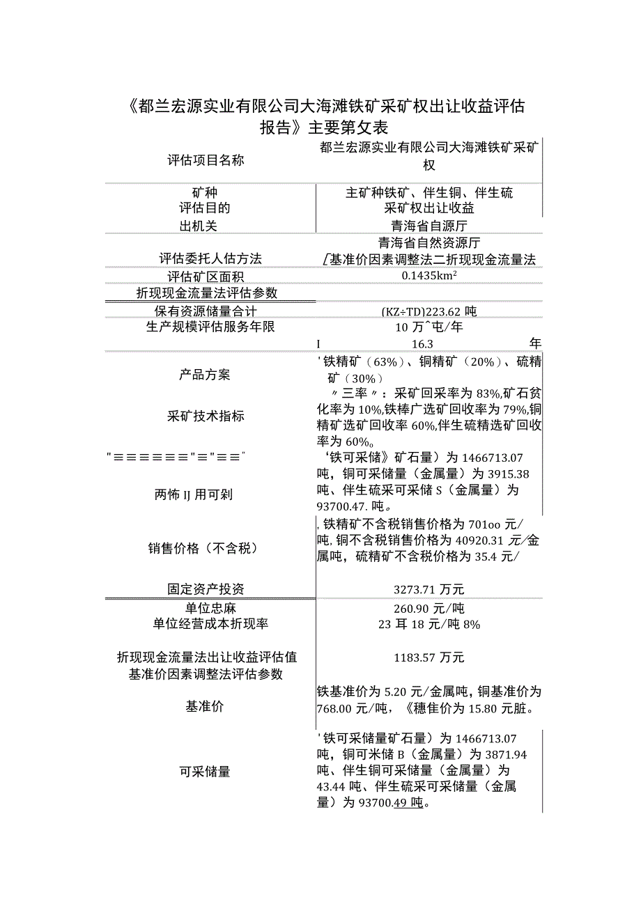 《都兰宏源实业有限公司大海滩铁矿采矿权出让收益评估报告》主要参数表.docx_第1页