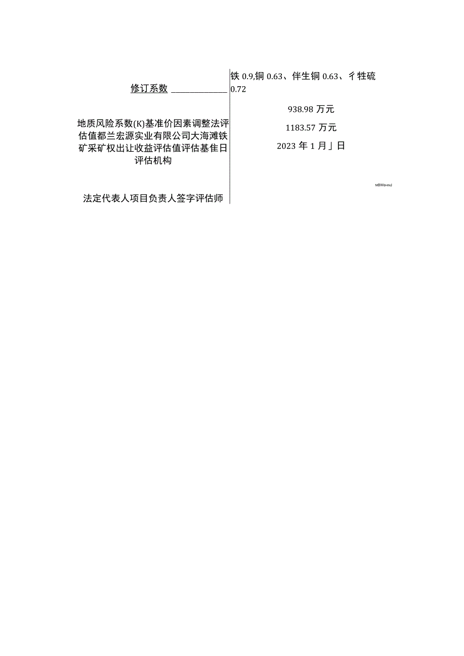 《都兰宏源实业有限公司大海滩铁矿采矿权出让收益评估报告》主要参数表.docx_第2页