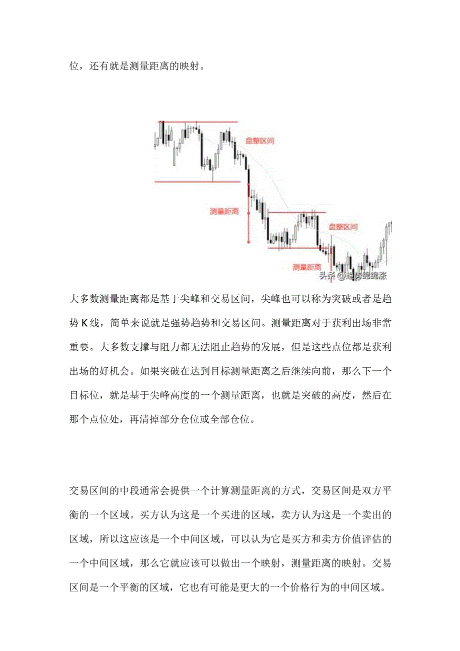 交易趋势：支撑与阻力正确用法可能与你理解的所有不同.docx_第3页