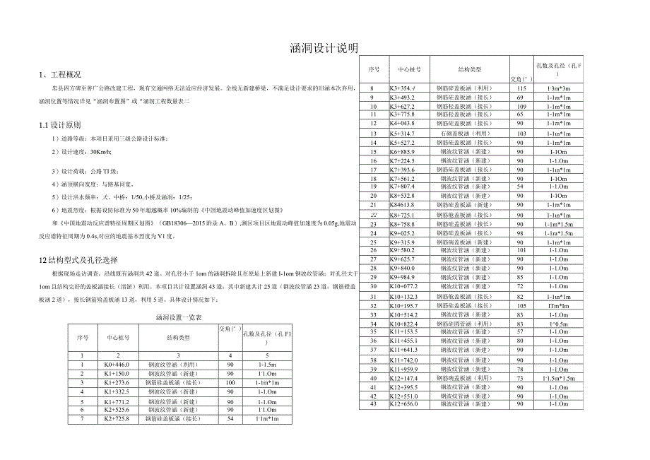 公路改建工程 涵洞设计说明.docx_第1页