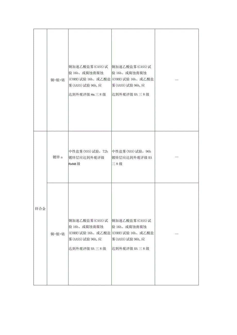 五金件常用覆盖层耐蚀性要求.docx_第2页