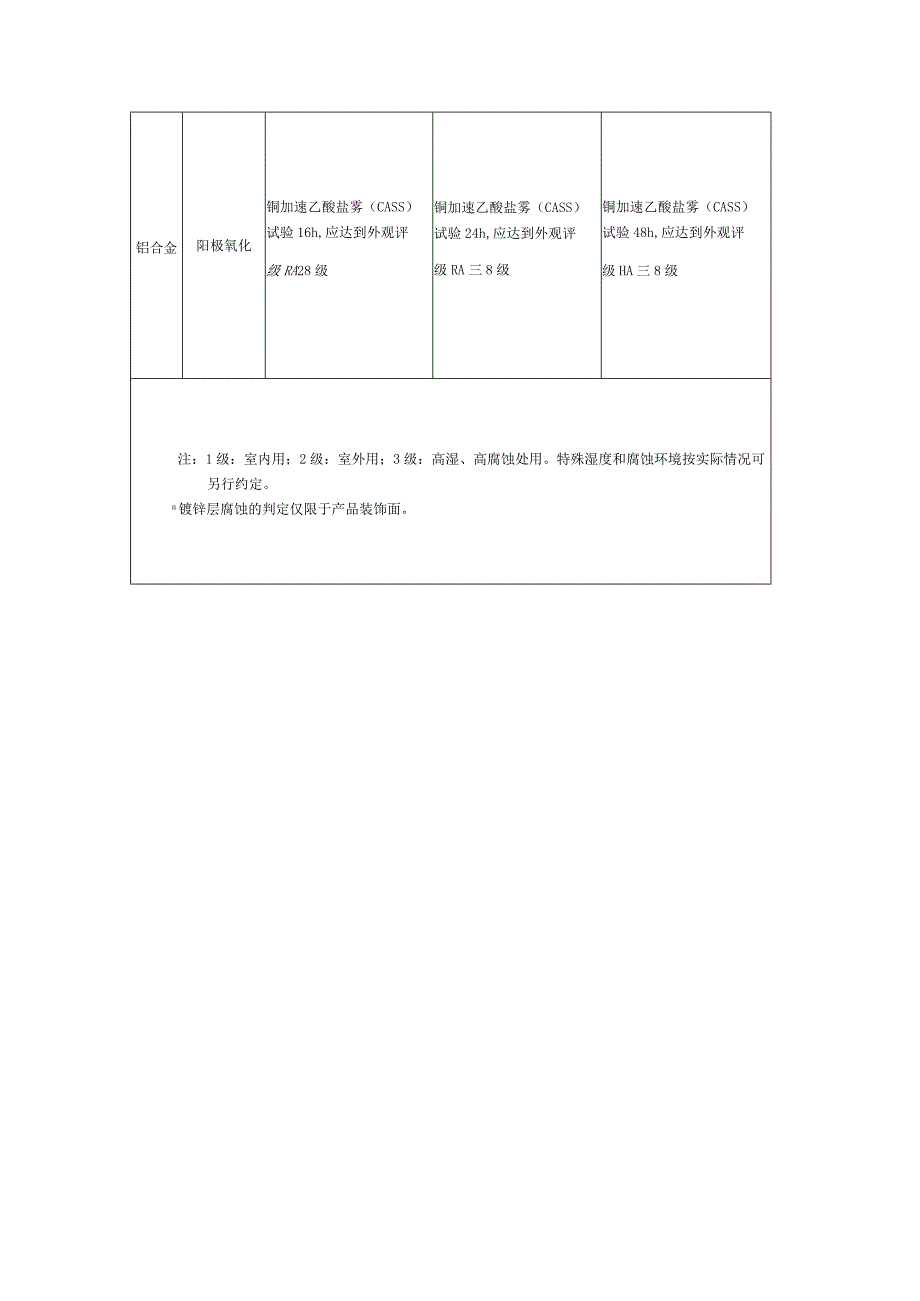 五金件常用覆盖层耐蚀性要求.docx_第3页