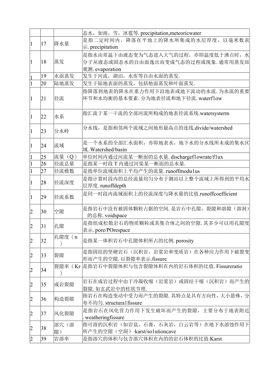 《水文地质学基础》要点.docx_第2页