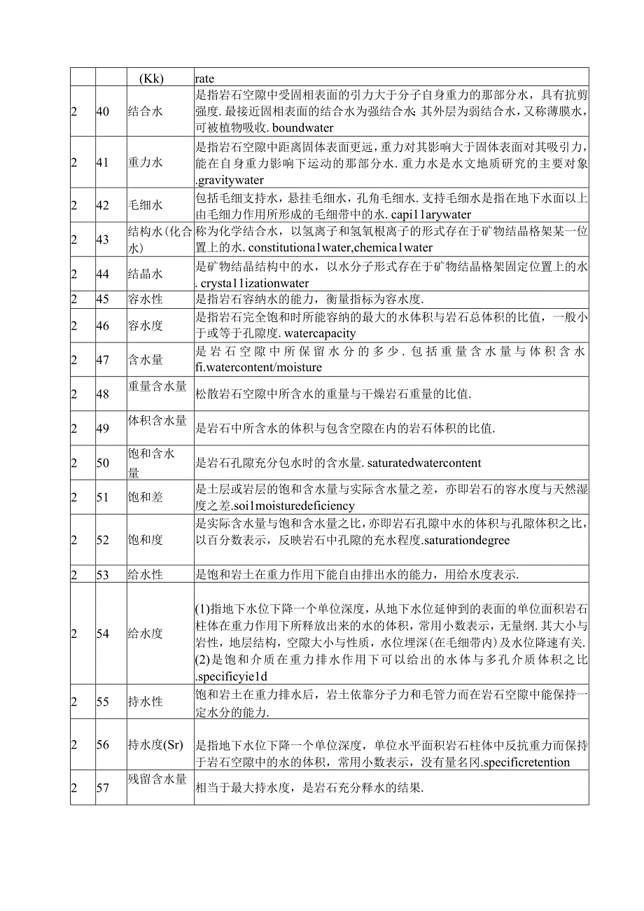 《水文地质学基础》要点.docx_第3页